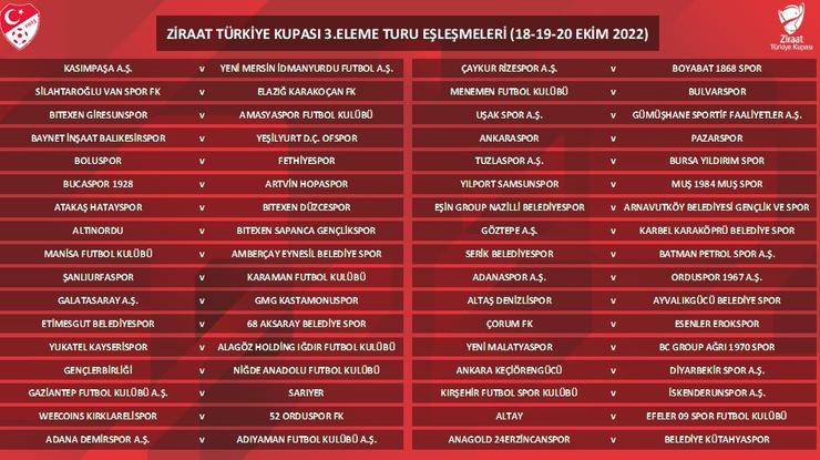 ziraat turkiye kupasinda 3uncu eleme turu kuralari cekildi 0