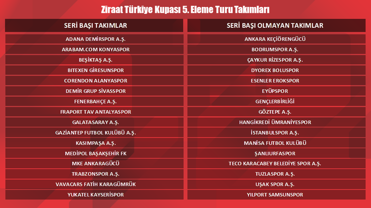 ziraat turkiye kupasi 5 tur kura