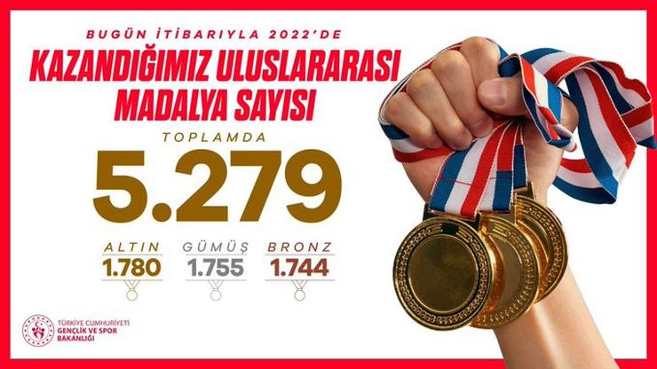 bakan kasapoglu uluslararasi alanda 5 bin 279 madalya elde ettik 0