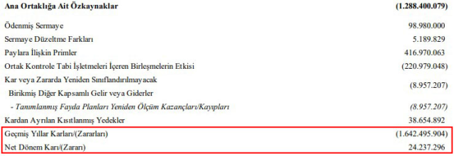 Kulüpler, 9 aylık bilançoyu KAP'a bildirdi! Kar eden tek kulüp Fenerbahçe