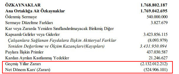 Kulüpler, 9 aylık bilançoyu KAP'a bildirdi! Kar eden tek kulüp Fenerbahçe