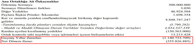 Kulüpler, 9 aylık bilançoyu KAP'a bildirdi! Kar eden tek kulüp Fenerbahçe