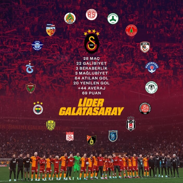 Yenmedikleri takım kalmadı! Galatasaray'dan inanılmaz istatistik